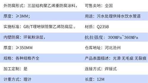 安徽tpep防腐钢管厂家参数指标