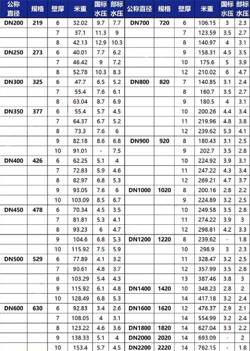 安徽tpep防腐钢管供应规格尺寸