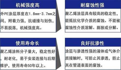 安徽加强级3pe防腐钢管性能优势